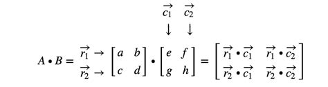 Dot Product Of Two 2x2 Matrices - Johnathan Dostie's Multiplying Matrices