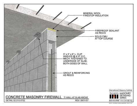 02.***.**** | Concrete houses, Masonry, Concrete