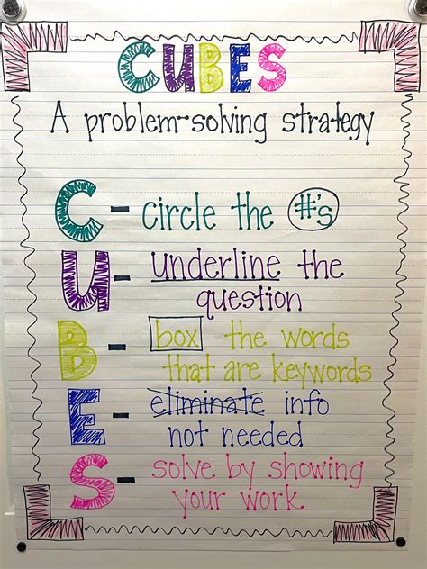 CUBES Problem Solving Strategy Anchor Chart Made to Order - Etsy