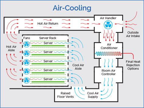 Air-Based Cooling vs. Liquid-Based Cooling - Newly Updated - Green ...