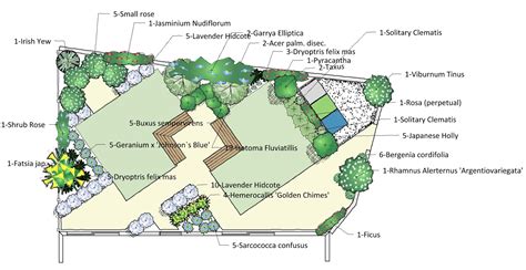 The Importance of Planning a Garden Design - Cambridgeshire Landscaper