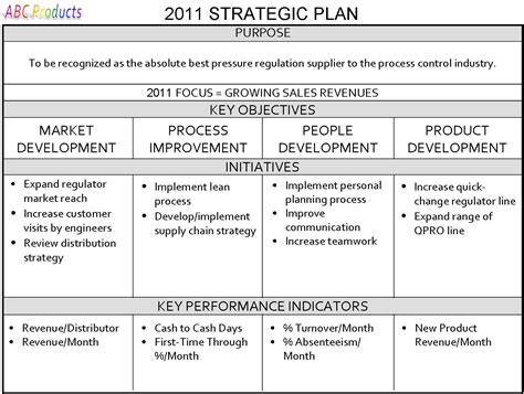 Strategic Business Plan Example – emmamcintyrephotography.com