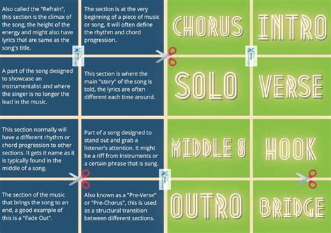 Song Structure-LESSON + INFOGRAPHIC