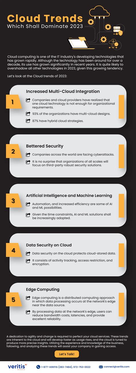 Cloud Computing Trends Which Shall Dominate 2023! by Veritis Group - Issuu