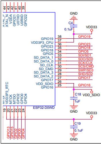 ESP32 MCU Pinout, Datasheet, Equivalent, Schematic, and Specifications