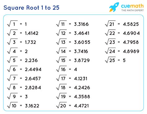 Practice 11 1 Square Roots And Irrational Numbers Answer Key - THE SHOOT