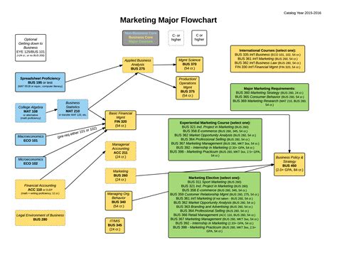 Marketing Plan Template For Ecommerce Business