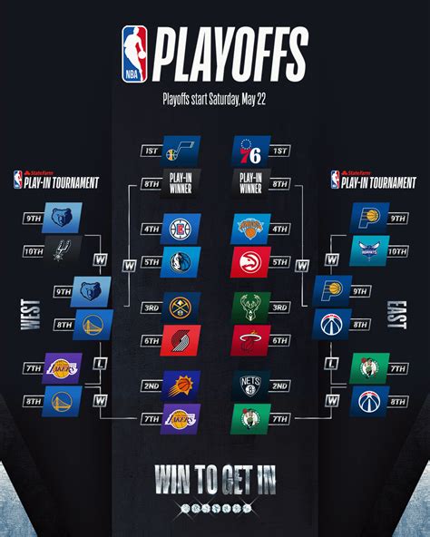 Nba Standings 2024 Schedule Espn - Tomi Agnesse