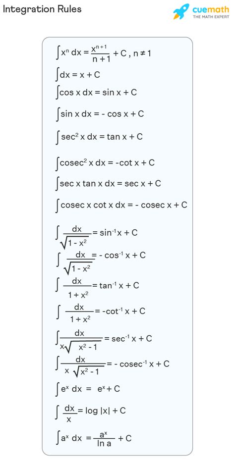 Integration Rules - What are Integration Rules? Examples