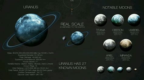 Pin by Сузуто Тян on Cosmos | Uranus, Moons of uranus, Planets and moons