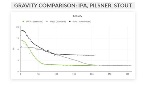 Easy Guide to High Gravity Beer 2023 - AtOnce