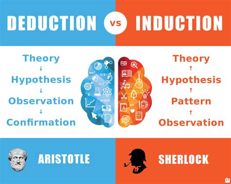 The Amazing Science of Deduction: Daily life 101 - TheQnA.Org