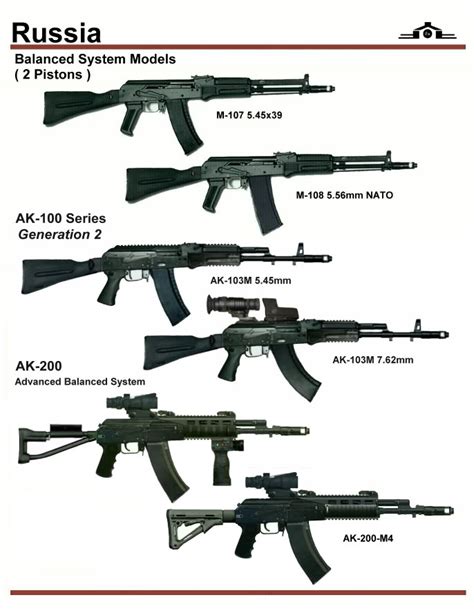 AK-12 Rifle Discussion