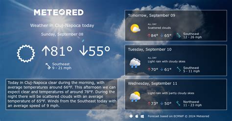 Cluj-Napoca Weather 14 days - Meteored