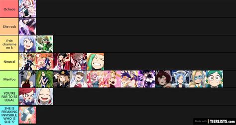 My Hero Academia - Waifu Tier List Tier List - TierLists.com