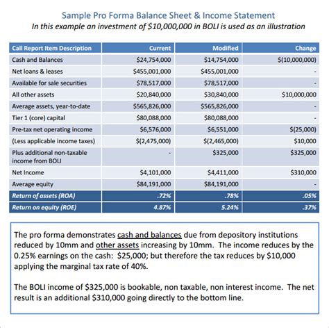 How To Create A Pro Forma Balance Sheet ~ Excel Templates