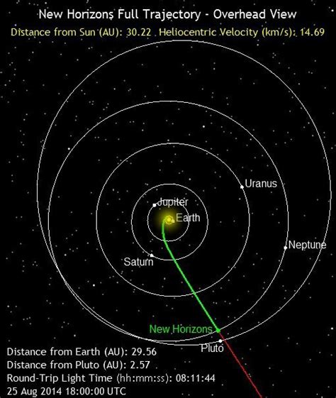 Pluto-bound New Horizons crosses Neptune's orbit | Science Wire | EarthSky