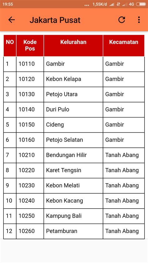 Download Database Provinsi, Kabupaten, Kecamatan Dan Desa Format Excel ...