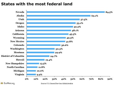 Who owns the West: federal land by state - EcoWest.org