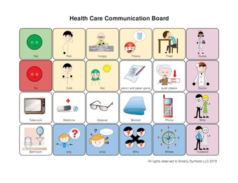 SmartySymbols healthcare communication board | Communication board ...