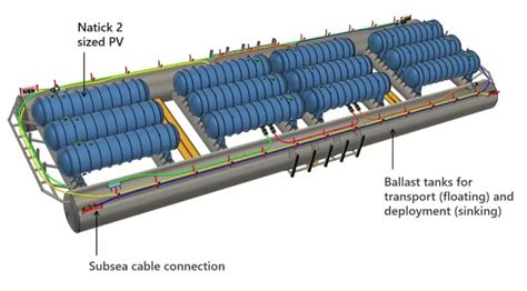 Microsoft’s Project Natick: The Underwater Data Center of the Future ...