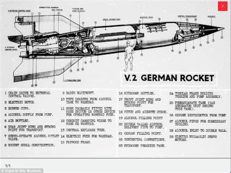 information: The rocket that wrought carnage in London during the Blitz ...