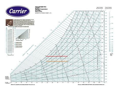 Fundamentals of Psychrometrics, Part 2 - GreenBuildingAdvisor