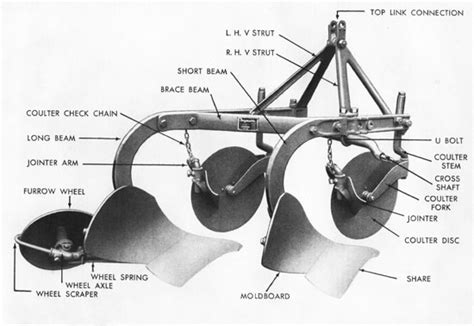 Moldboard Plow Diagram