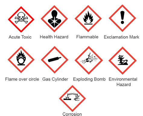 Hazard Symbols – Pure Chemicals Co.