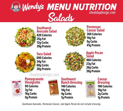 Healthy Eating At Wendy's: Full Menu Nutrition Breakdown