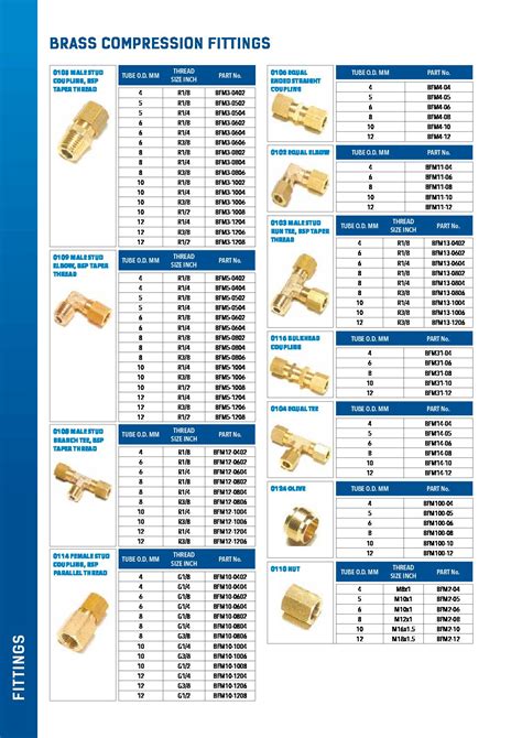 Brass Compression Fittings - Advanced Industrial Products