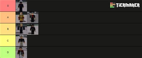 The Strongest Battlegrounds Characters Tier List (Community Rankings ...