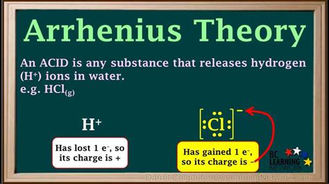 Arrhenius Acid Base Theory | Progressive Smart Quiz