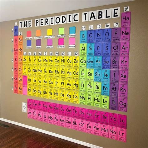 Periodic Table Middle School Chemistry | Math resources, Chemistry ...