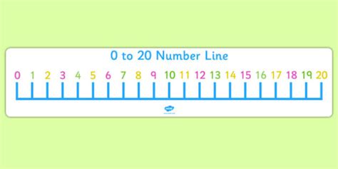 FREE! - 0-20 Number Line Display Banner - Math, numberline banner ...