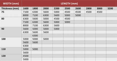 Mild Steel Sheets/Plates – Amerikan Steel