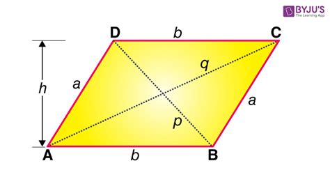 Area of Parallelogram (Definition, Formulas & Examples)