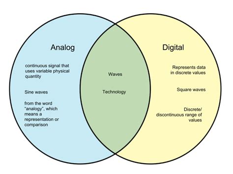 Difference Between Digital Image And Analog Image Images Poster - Riset