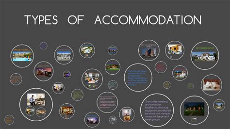 TYPES OF ACCOMMODATION by narella buttice on Prezi