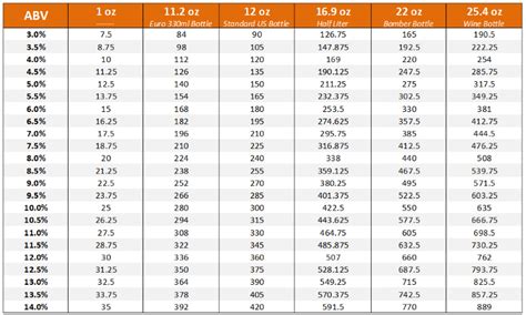 Specific Gravity Of Beer Chart