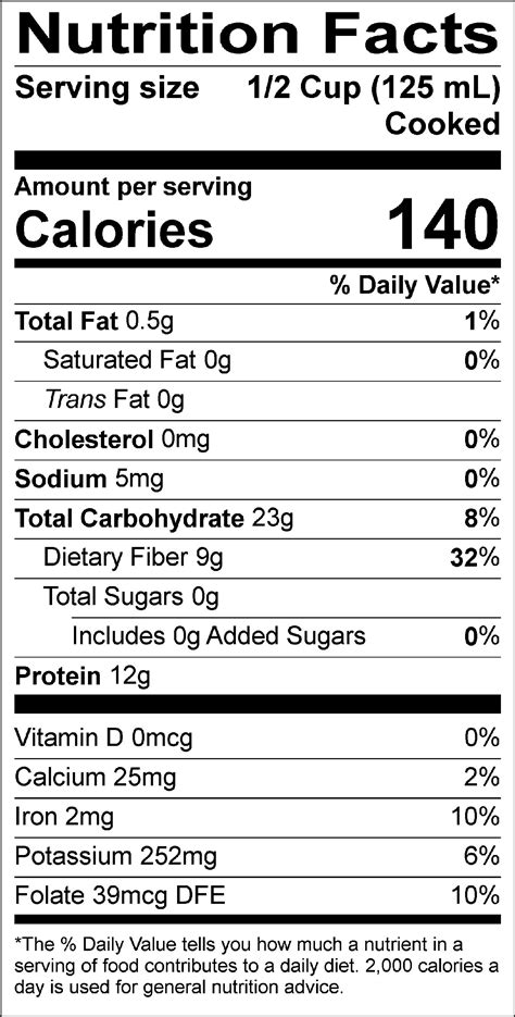 Nutritional Information for Lentils