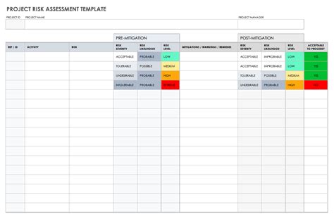 Free Project Risk Templates | Smartsheet