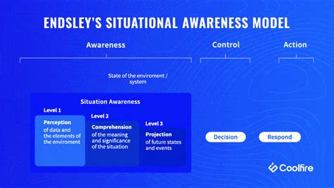 What is Situational Awareness? | Coolfire Solutions Blog