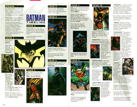 [Comic Excerpt] Official Batman timeline from 1997 (Batman: Secret ...