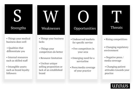 A Step-By-Step Guide To SWOT Analysis In Healthcare [2022] (2022)