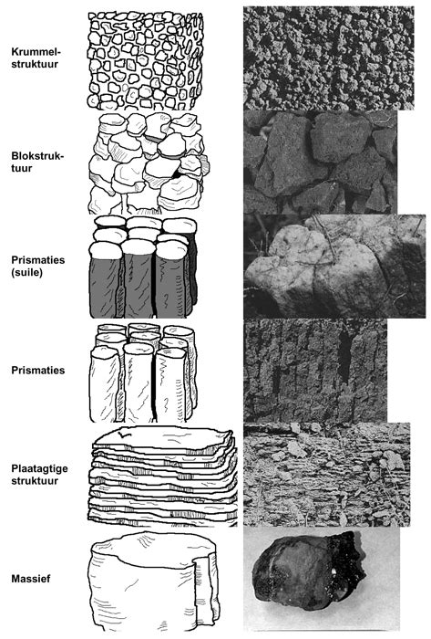 SOIL: THE PRODUCER’S MOST IMPORTANT ASSETPart 5: Physical properties of ...