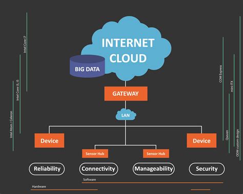 How Does a IoT based Home Automation System Work? - Smartify Automation ...