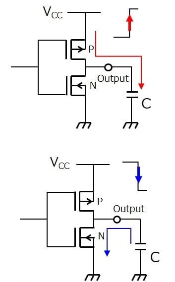 Calculating the operating supply current and power dissipation ...