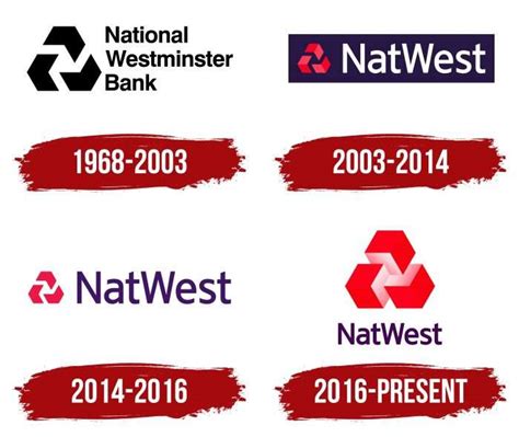 NatWest Logo, symbol, meaning, history, PNG, brand