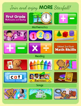 Starfall / Alphabet and phonics games for younger kids 2nd Grade ...